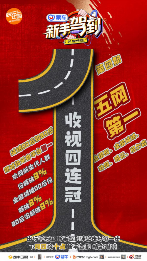 易車《新手駕到》：吳宣儀喜提“側方小女王”，周深獲封“五0高手”