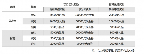 全體大學生聽好啦！互聯(lián)網(wǎng)+大賽直播間開講，創(chuàng)業(yè)大神就是你！