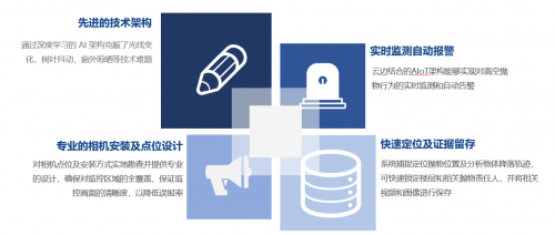 治愈“懸在城市上空的痛”，華為云助力海賽建立高空拋物監(jiān)測系統(tǒng)