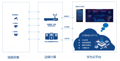 治愈“懸在城市上空的痛”，華為云助力海賽建立高空拋物監(jiān)測系統(tǒng)