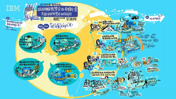 IBM 發(fā)布中國智慧企業(yè)升級藍(lán)圖，助力決戰(zhàn)數(shù)字化重塑之巔