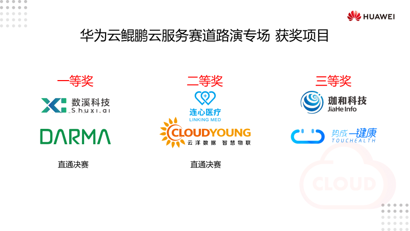 終極PK即將來襲！18家初創(chuàng)企業(yè)對(duì)戰(zhàn)，爭奪巨頭扶持資源