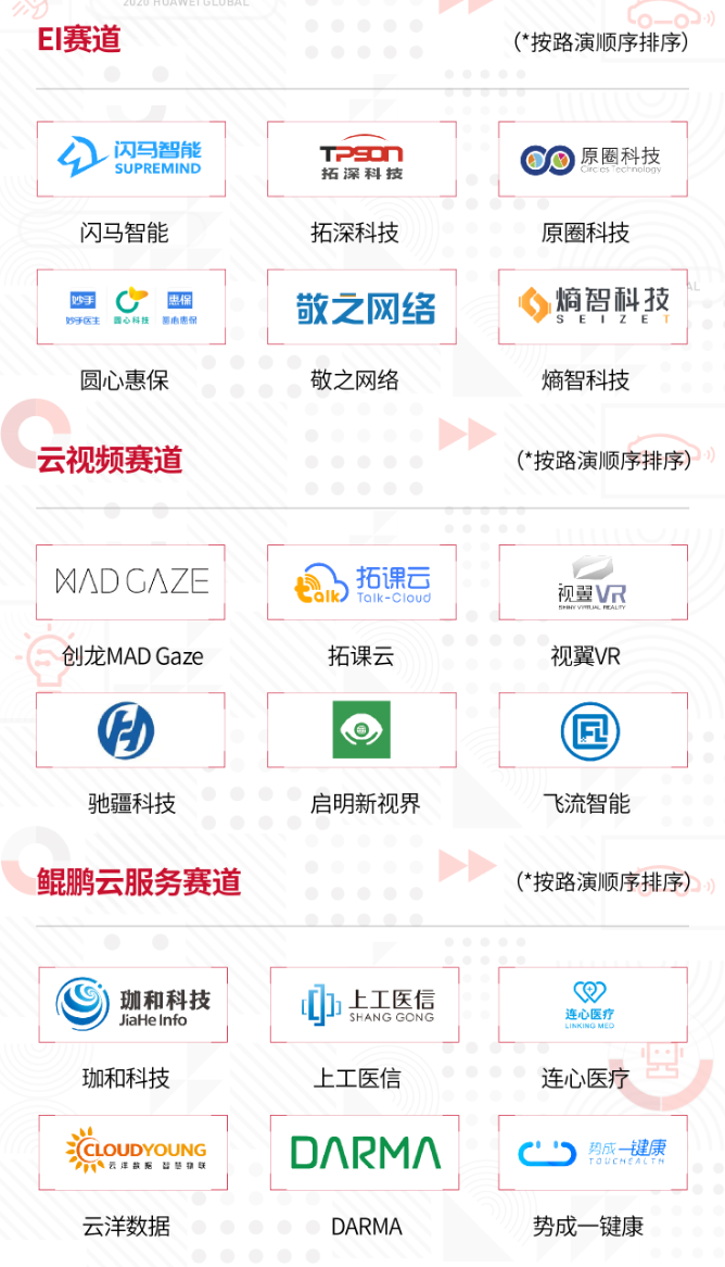 終極PK即將來襲！18家初創(chuàng)企業(yè)對(duì)戰(zhàn)，爭奪巨頭扶持資源