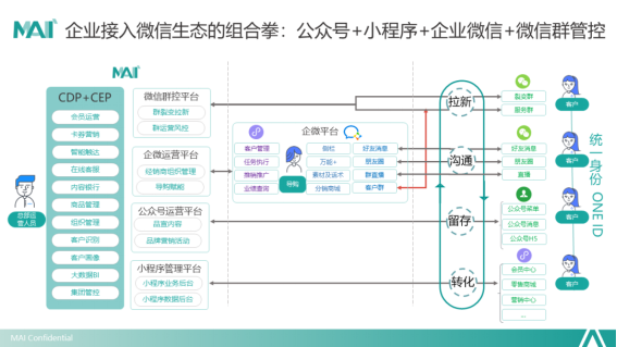 群脈深度剖析基于“信任”驅(qū)動的私域交易增長方法論