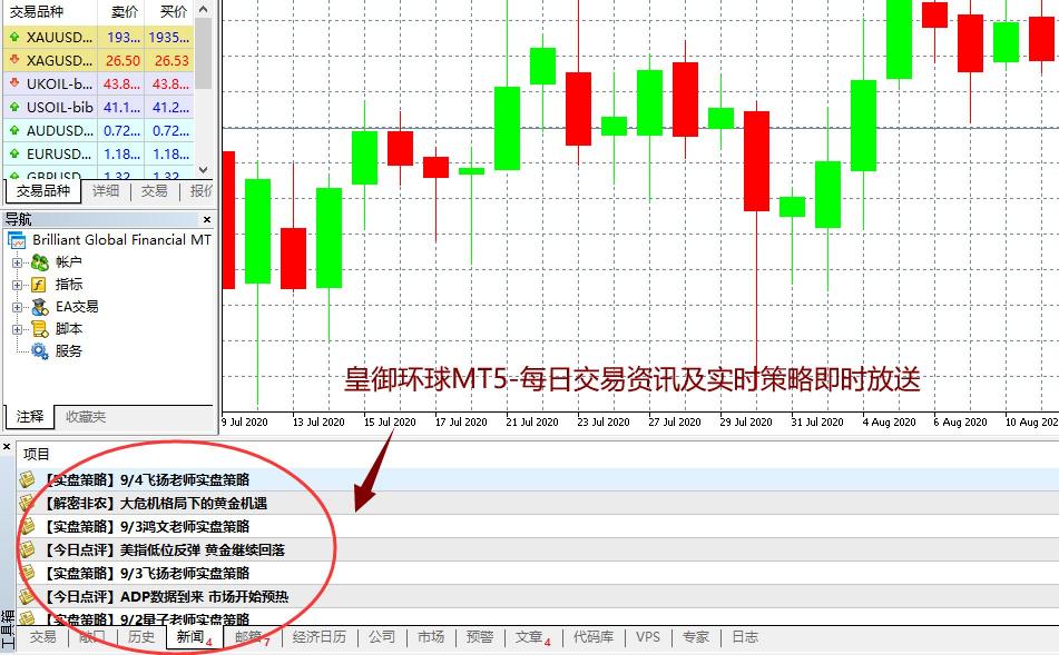 BIBFX皇御環(huán)球如何投資外匯、原油、黃金，怎么操作?