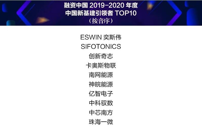 中科馭數(shù)斬獲“中國新基建引領(lǐng)者”、“2020灣高賽”兩項大獎