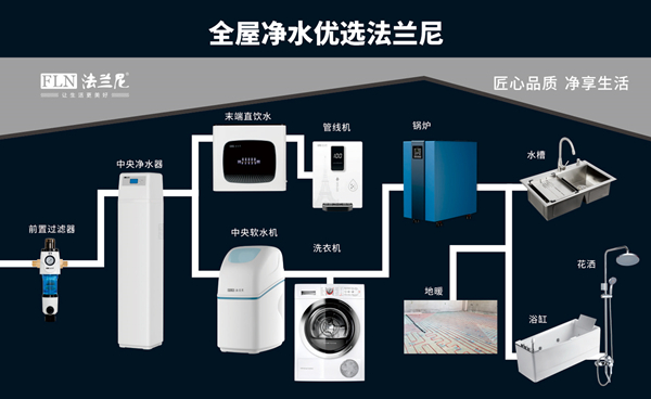 好水鑄就好生活，凈水器就選十大品牌法蘭尼