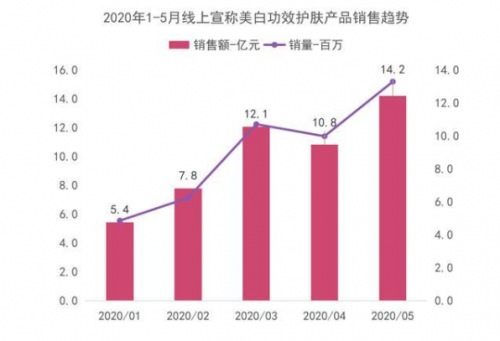 自然陽光深度布局美白市場，丸小白凝膠糖果上市帶來美白新方式