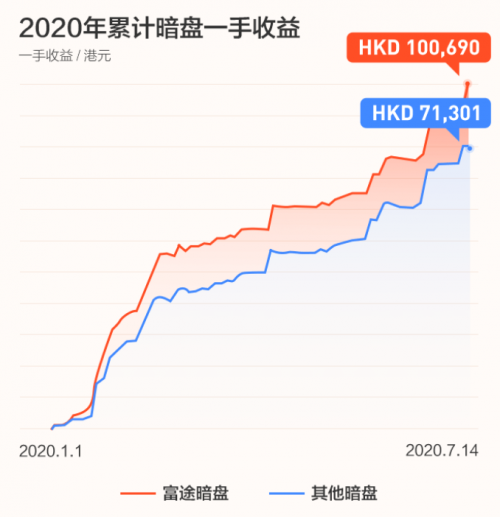 農(nóng)夫山泉上市首日高開(kāi)85%！富途暗盤(pán)收漲104%，收益與風(fēng)險(xiǎn)并存