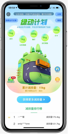 出行“碳減排量”可兌換獎(jiǎng)勵(lì)？百度地圖上線“綠動(dòng)計(jì)劃”倡導(dǎo)綠色出行