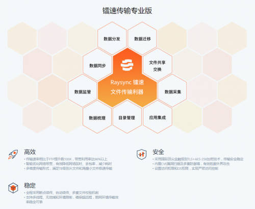 鐳速傳輸點亮“0元百日計劃”，為企業(yè)挖掘數(shù)據(jù)價值賦能