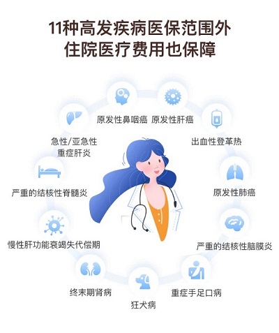 錯(cuò)過約會(huì)，也不能錯(cuò)過輕松籌的“惠桂?！?/></p><p><strong>增殖綠色通道服務(wù)，告別因病返貧！</strong></p><p>對于普通家庭來說，得一場大病如同雪上加霜，對于特困家庭而言更是如此。有了惠桂保，不僅可報(bào)銷大部分醫(yī)療費(fèi)用，還能享有輕松籌服務(wù)，為特困家庭“雪中送炭”!</p><p align=