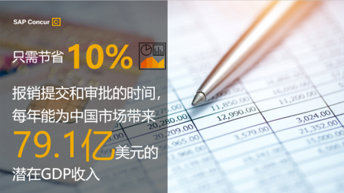 高效費用管理每年能讓GDP潛在增加79.1億美元