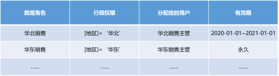 國雙GVP：動(dòng)態(tài)授權(quán)、無限繼承且多級(jí)管理的行級(jí)權(quán)限控制是什么體驗(yàn)？
