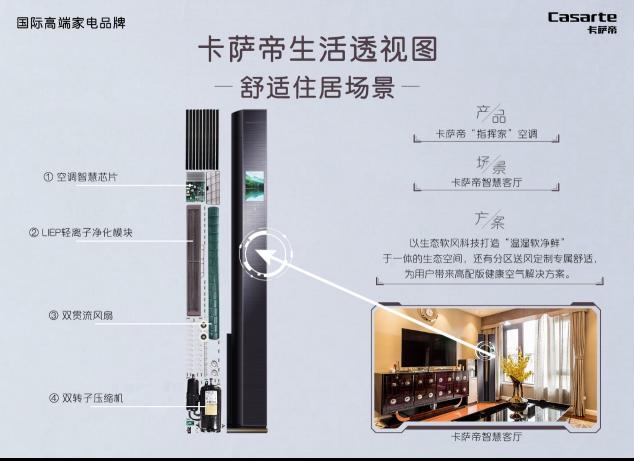 買(mǎi)高端品牌別只圖外表，卡薩帝為自己做次X光：內(nèi)外兼修