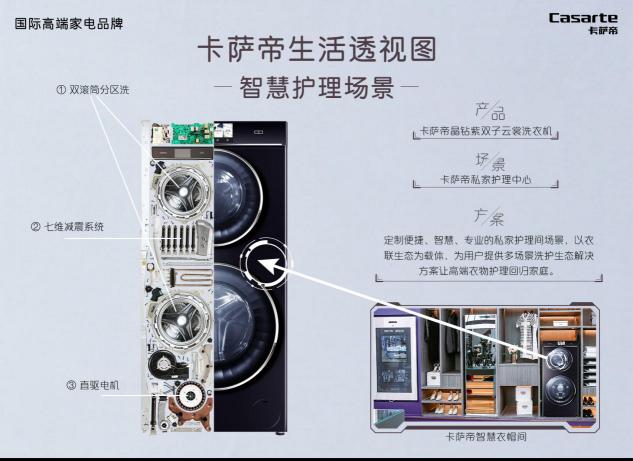 透視自己？卡薩帝洗衣機(jī)給自己做“X光體檢”，報告出來了！