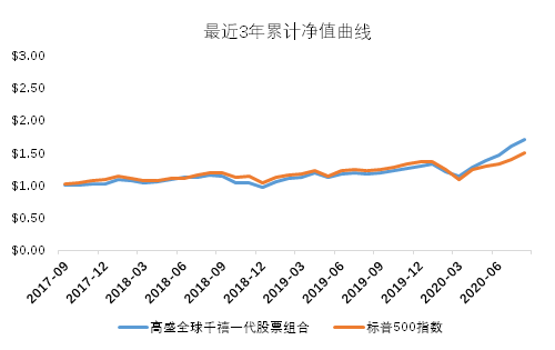 老虎證券基金超市：最受年輕人歡迎的爆款投資是什么？