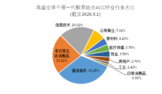 老虎證券基金超市：最受年輕人歡迎的爆款投資是什么？