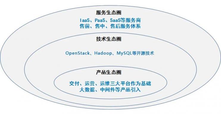 國(guó)網(wǎng)@云途騰，T2Cloud再中標(biāo)！
