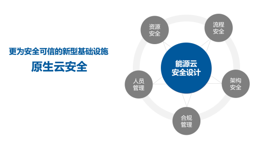國(guó)網(wǎng)@云途騰，T2Cloud再中標(biāo)！
