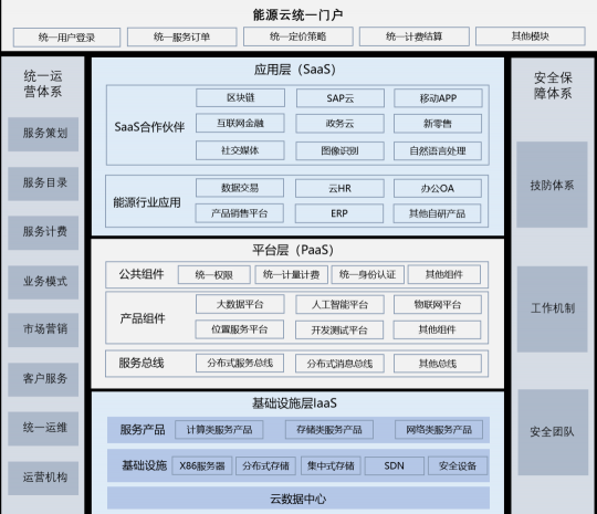 國(guó)網(wǎng)@云途騰，T2Cloud再中標(biāo)！
