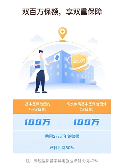 @廣西人，“愛廣西”“愛南寧”APP上線輕松籌“惠桂?！眳⒈Ｇ?/></p><p>除此之外，“惠桂保”引入輕松集團(tuán)旗下“輕松籌”大病眾籌機(jī)制，為貧困出保人眾籌善款，彌補(bǔ)2萬元免賠額和報(bào)銷后仍需要個(gè)人承擔(dān)的資金缺口，在探索“基本醫(yī)保+補(bǔ)充醫(yī)療+大病眾籌”三位一體解決民眾大額醫(yī)療支出的道路上率先起跑。</p><p>值得注意的是，“惠桂保”首期只在2020年9月1日-10月31日期間接受投保，11月1日保單統(tǒng)一生效，沒有等待期。除了通過“愛廣西”“愛南寧”APP投保，廣西民眾還可以通過“惠桂保”官方微信公眾號(hào)為自己和直系親屬線上投保，并查看、管理保單。</p>						<p style=
