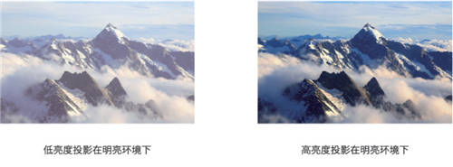 應(yīng)用場(chǎng)所“百搭”款，理光激光工程投影機(jī)助力觀賞體驗(yàn)再提升