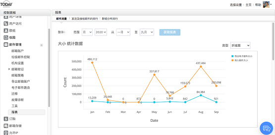 Zoho顛覆在線辦公，全新發(fā)布在線辦公套件Zoho Workplace