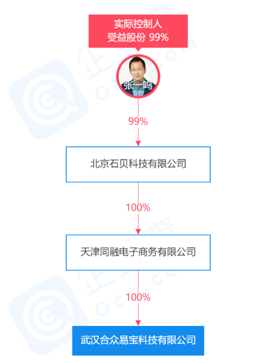 拿下支付牌照后續(xù)？ 店寶寶：字節(jié)跳動(dòng)打造電商生態(tài)閉環(huán)