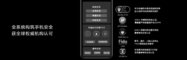 EMUI11降臨，這些華為機型率先get新顏值/新功能/新體驗