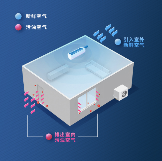 海信新風空調(diào)獲全球001號SMART HOME認證證書