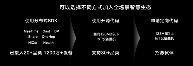 使能全場景智慧生態(tài)，華為HarmonyOS 2.0創(chuàng)新來襲