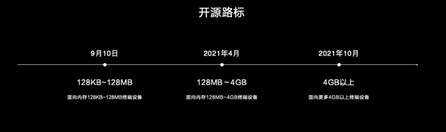 使能全場景智慧生態(tài)，華為HarmonyOS 2.0創(chuàng)新來襲