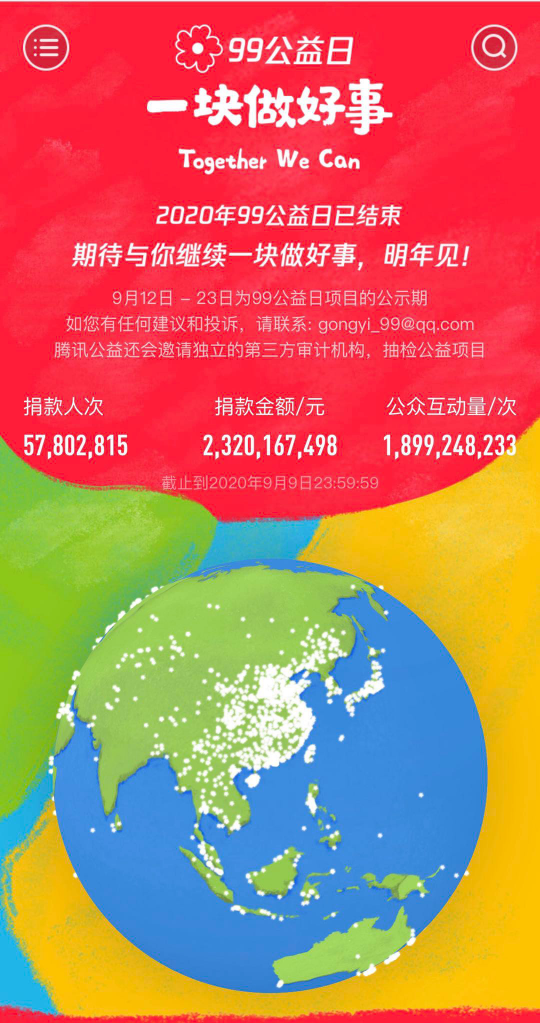 18.99億人次參與公益互動(dòng)，2020年99公益日讓善意持續(xù)“破圈”