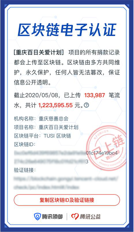 18.99億人次參與公益互動(dòng)，2020年99公益日讓善意持續(xù)“破圈”