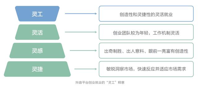 人大報告顯示：抖音帶動就業(yè)機會達3617萬個