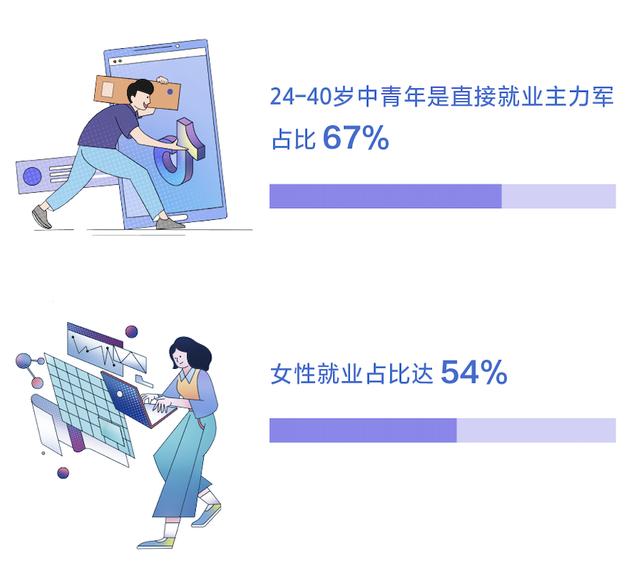 人大報告顯示：抖音帶動就業(yè)機會達3617萬個