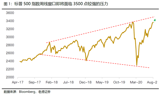 老虎證券：標(biāo)普劍指3500，特朗普大選仍有翻盤機(jī)會