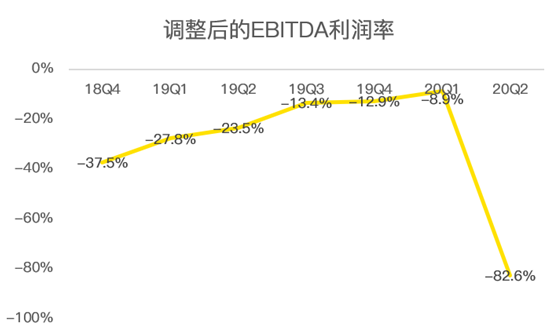 老虎證券：Lyft扛過疫情暴風(fēng)雨，卻要迎來“清算日”