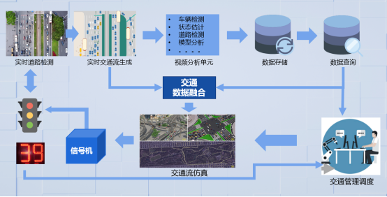 騰訊蘇奎峰：數(shù)字孿生技術(shù)推動(dòng)自動(dòng)駕駛及智慧交通演進(jìn)