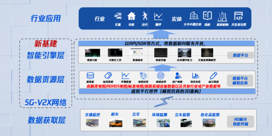 騰訊蘇奎峰：數(shù)字孿生技術(shù)推動(dòng)自動(dòng)駕駛及智慧交通演進(jìn)