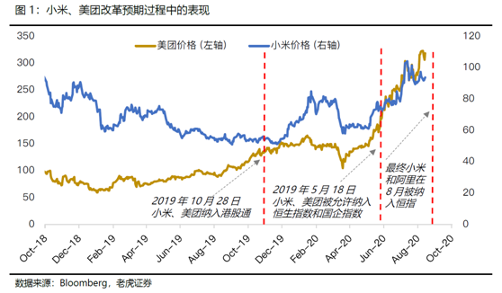 老虎證券：科技股“破圈”狂歡，港股全面牛市有望提前來臨