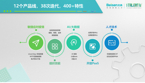 提升組織效能，為什么說只有HR SaaS還不夠?