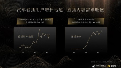 360行車記錄儀超低折扣大放送，聯(lián)手哪吒汽車豪橫送車成新老司機(jī)收割機(jī)