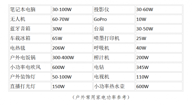 戶外電源到底怎么選？你需要明白這些關(guān)鍵參數(shù)