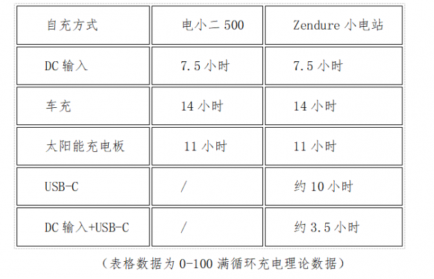 戶外電源到底怎么選？你需要明白這些關(guān)鍵參數(shù)