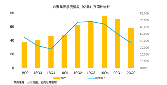 老虎證券：BIGO占YY直播收入首次過半，海外市場打開想象空間