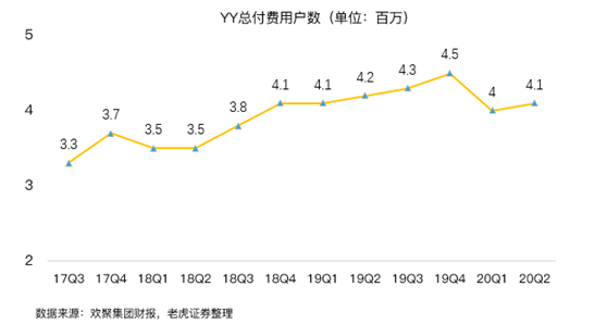 老虎證券：BIGO占YY直播收入首次過半，海外市場打開想象空間