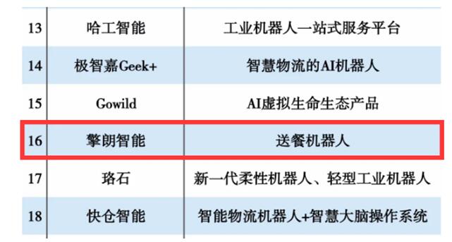 《互聯(lián)網(wǎng)周刊》公布2020機器人創(chuàng)新排行榜 擎朗智能棲TOP20