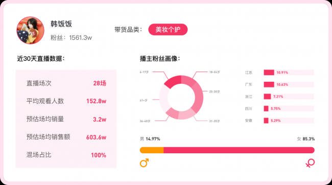 閃賣俠首發(fā)核心數(shù)據(jù)功能：獨(dú)家推出「達(dá)人直播帶貨能力算法模型」